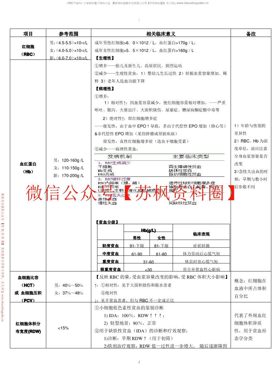 实验诊断补充